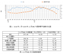 4月份以来初次升至扩张区间