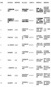 <b>北京拆修公司的跨部分协同取流程数字化是提拔</b>